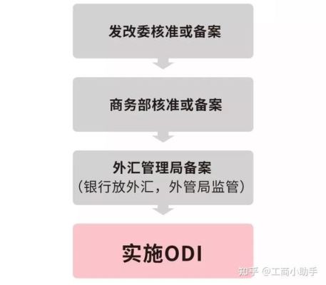 大额资金怎么转移到境外？大额外汇汇出如何申报