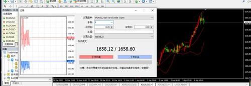 外汇100美金如何做到1万？大资金如何炒外汇
