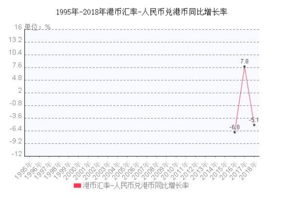 港元折合人民币怎么算？港币汇率如何计算
