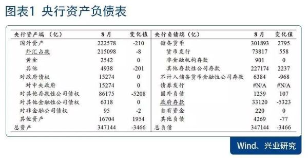 储备货币属于央行的负债怎么理解？如何查央行的外汇占款