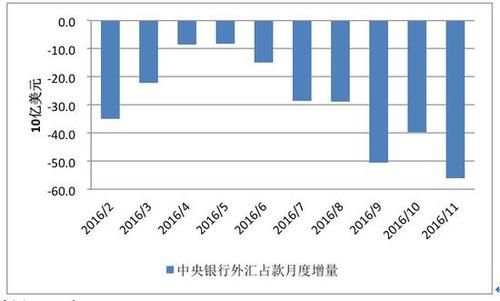 储备货币属于央行的负债怎么理解？如何查央行的外汇占款