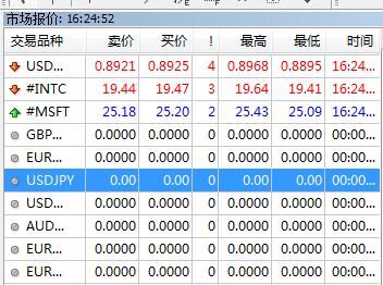 GTS与MT4交易平台的区别？mt4如何锁仓