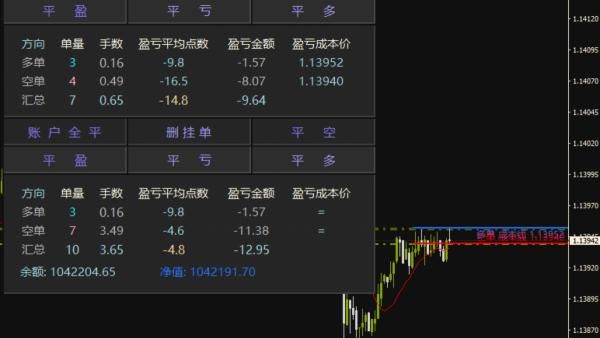 将新实业app可靠吗？如何管理mt4平台风控