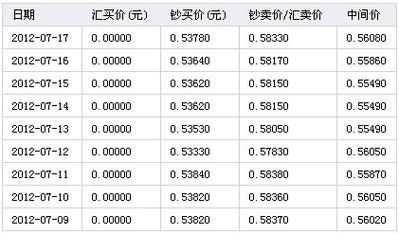 1.2兆韩元是多少人民币？韩币汇率如何计算器