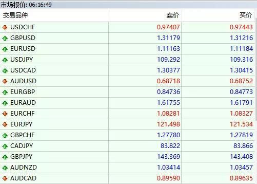 外汇0.1手盈亏怎么样计算？外汇盈利如何计算