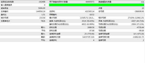 外汇0.1手盈亏怎么样计算？外汇盈利如何计算