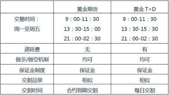 外盘现货黄金业务员是怎么算提成的？现货黄金如何计算盈利