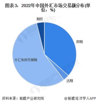 中国何时开通外汇市场？如何看待中国外汇市场