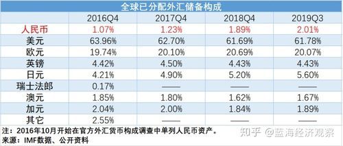 国际货币换算标准？SDR汇率如何套算