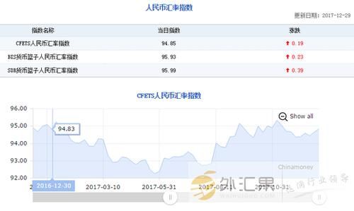 国际货币换算标准？SDR汇率如何套算