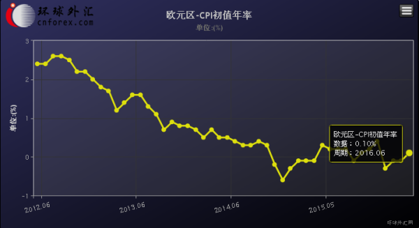 欧元上涨原因？如何看欧元走势