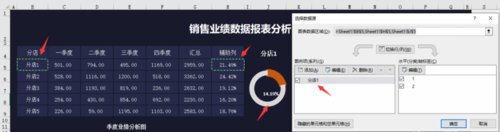 分析销售业绩数据的思路和方法？如何做数据行情