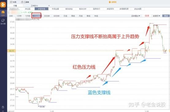 追踪止损使用方法？止损是如何触发的