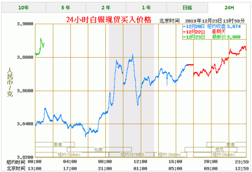 今年白银价格走势如何，会上涨吗？2017.5.22白银走势如何