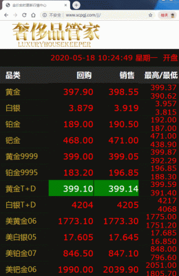 国际金价实时行情哪里查？金十数据vip如何收费