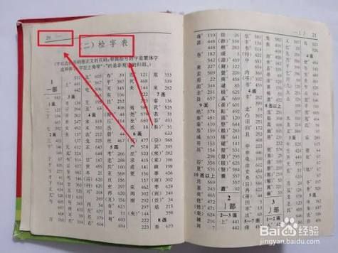 亏怎么查字典？如何下盈损单