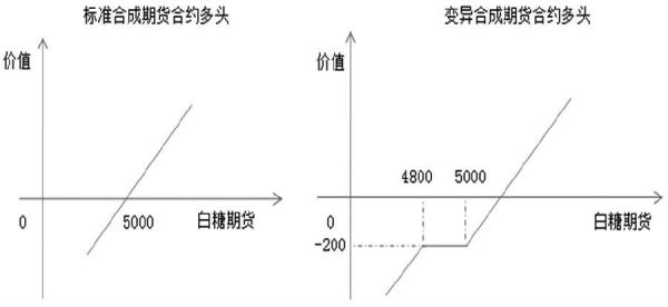 什么是现货头寸价值和期货头寸盈亏？商品现货投资盈亏如何