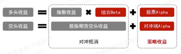 什么是现货头寸价值和期货头寸盈亏？商品现货投资盈亏如何