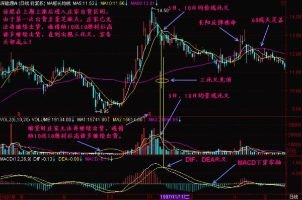 股票中说的见低跟见顶是什么意思？外汇的高位低位如何看