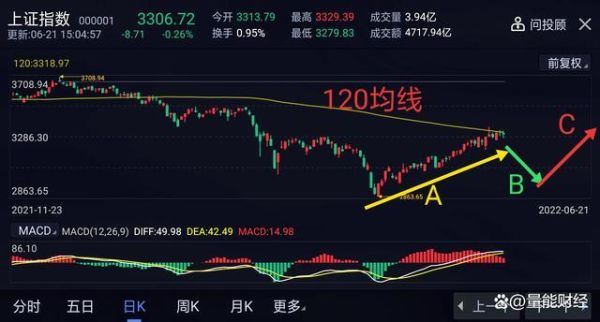 股票中说的见低跟见顶是什么意思？外汇的高位低位如何看