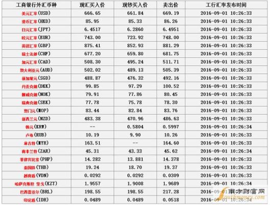 汇率计算方式？知道汇率如何计算