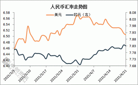 货币汇率怎么计算出来的？知道汇率如何算人民币