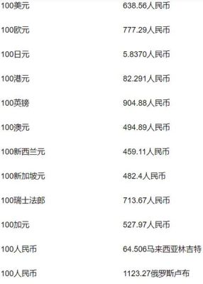 一万波币折合人民币汇率？人民币兑换兹罗提 如何
