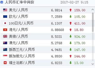 一万波币折合人民币汇率？人民币兑换兹罗提 如何