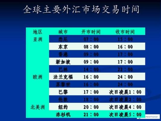 外汇新手入门讲解？金融外汇如何开拓市场