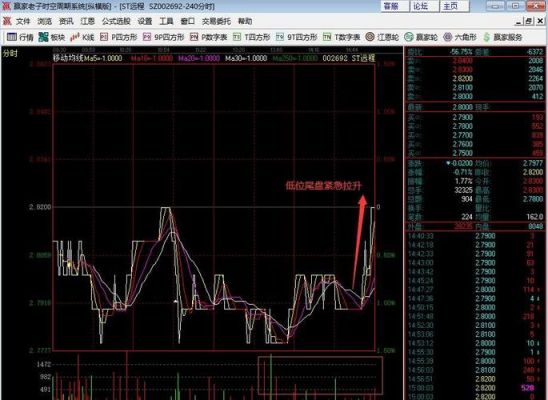 低位尾盘拉升意味着什么？低位坠落如何自救