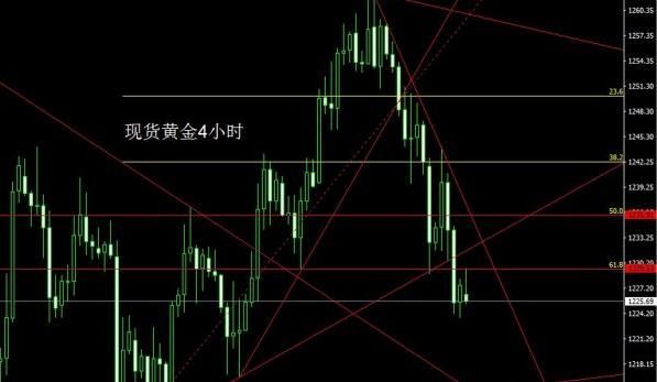 做现货黄金方向反了怎么办，怎么才能判断对方向？黄金双方向如何止盈