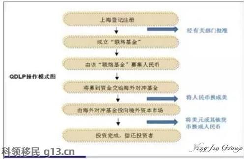 资金怎么转出国？外汇如何出去