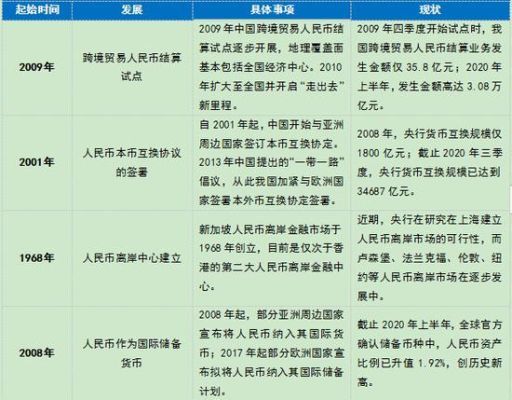 人民币国际化开始时间？人民币国际化现状如何