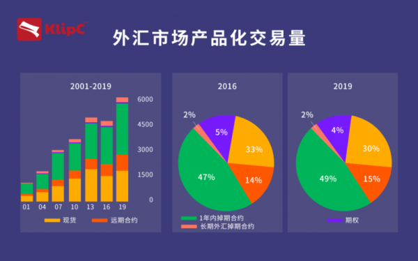 全球十大外汇交易平台哪个好？icmarkets外汇如何出金