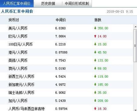 人民币兑换美元的便捷途径，除个人5w额度外，还有哪些？大额美元如何结汇
