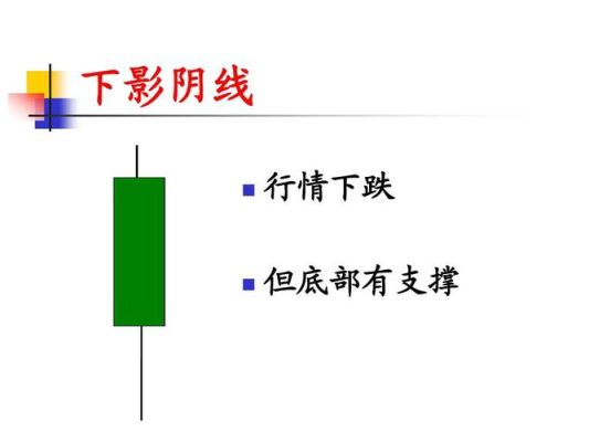 什么是下影线？如何看外汇影线
