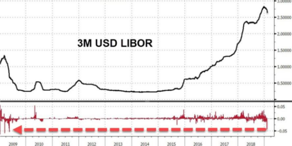 关于Libor汇率的计算，例3M美元libor是0.2394，总金额20美元，请问3个月一共要付多少利息?详细计算方法？libor利息如何计算