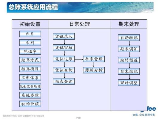 金蝶K3核算流程？交易损益如何计算器