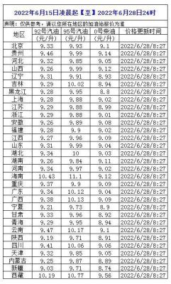 最新油价95号？如何查看最新汽油价格