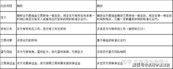 远期套期保值与货币市场套期保值的区别？外汇如何套期保值