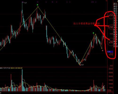 如何利用黄金分割法精准把握个股买卖点？黄金如何选点位
