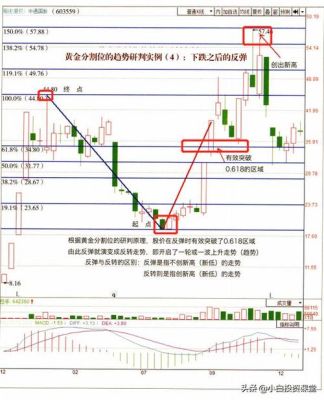 如何利用黄金分割法精准把握个股买卖点？黄金如何选点位
