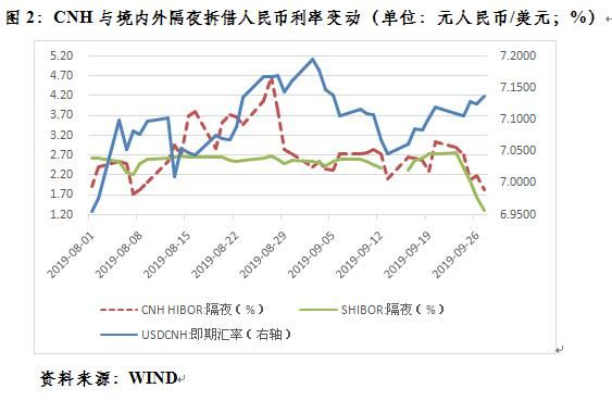 利息汇率怎么算？汇率变化如何影响利率