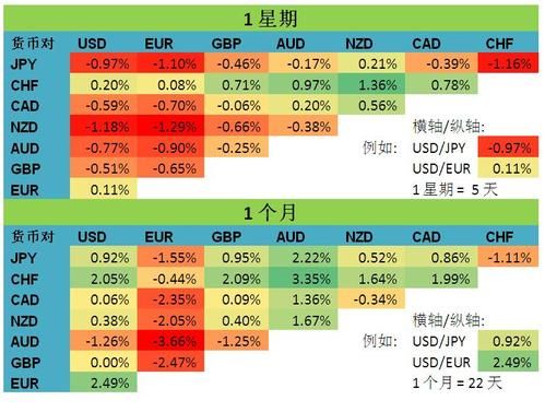 外汇最常见的交易货币是什么？如何区分直盘与交叉盘