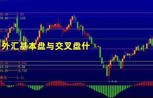 外汇最常见的交易货币是什么？如何区分直盘与交叉盘
