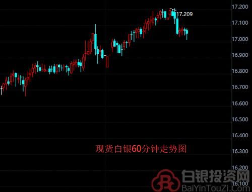 白银价格三个月之内能涨到6.5元吗？如何知道白银在震荡