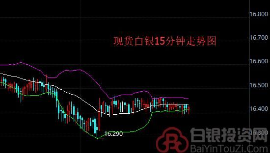 白银价格三个月之内能涨到6.5元吗？如何知道白银在震荡