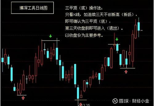 在外汇中什么是阳线，什么是阴线？怎么区别？外汇如何看日K线