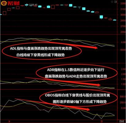 Adr是什么意思？adr指标如何编写