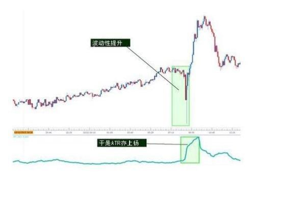 atr指标参数？atr指标如何计算